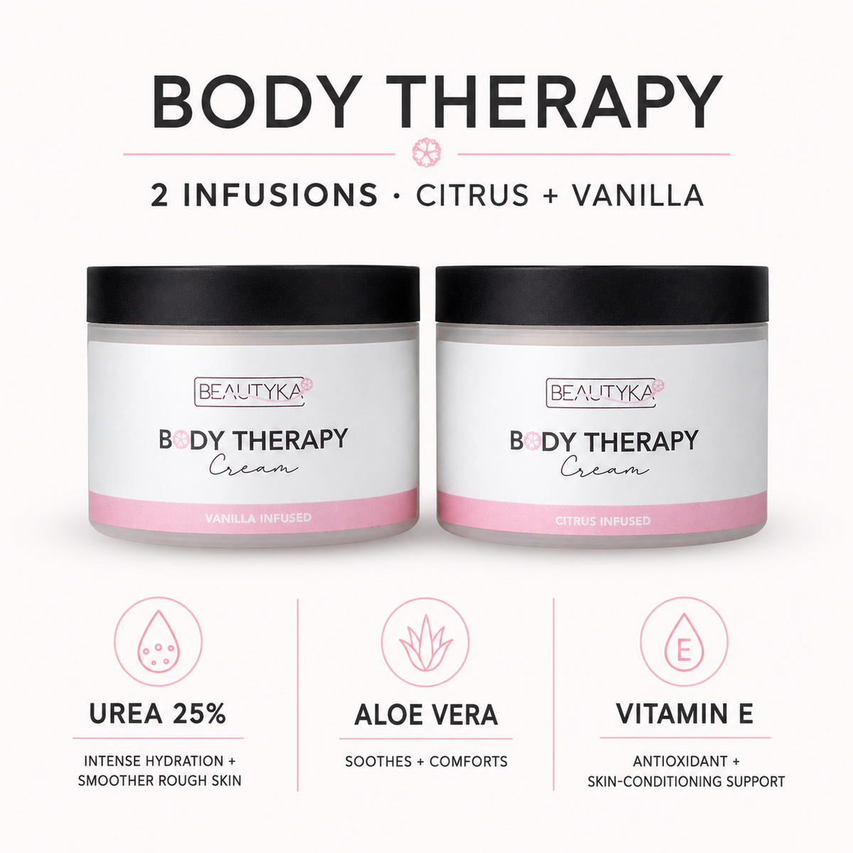 Beautyka Body Therapy Nourishing Cream with hero ingredient callouts for urea, aloe vera and vitamin E.