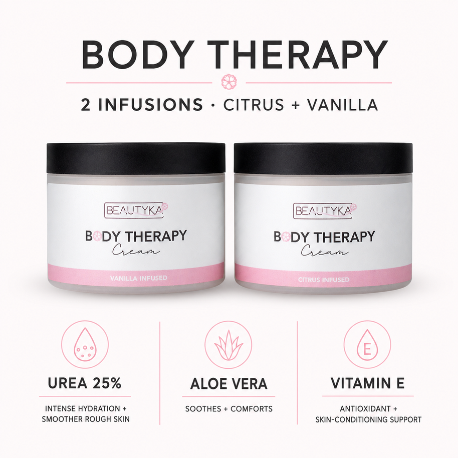 Beautyka Body Therapy Nourishing Cream with hero ingredient callouts for urea, aloe vera and vitamin E.