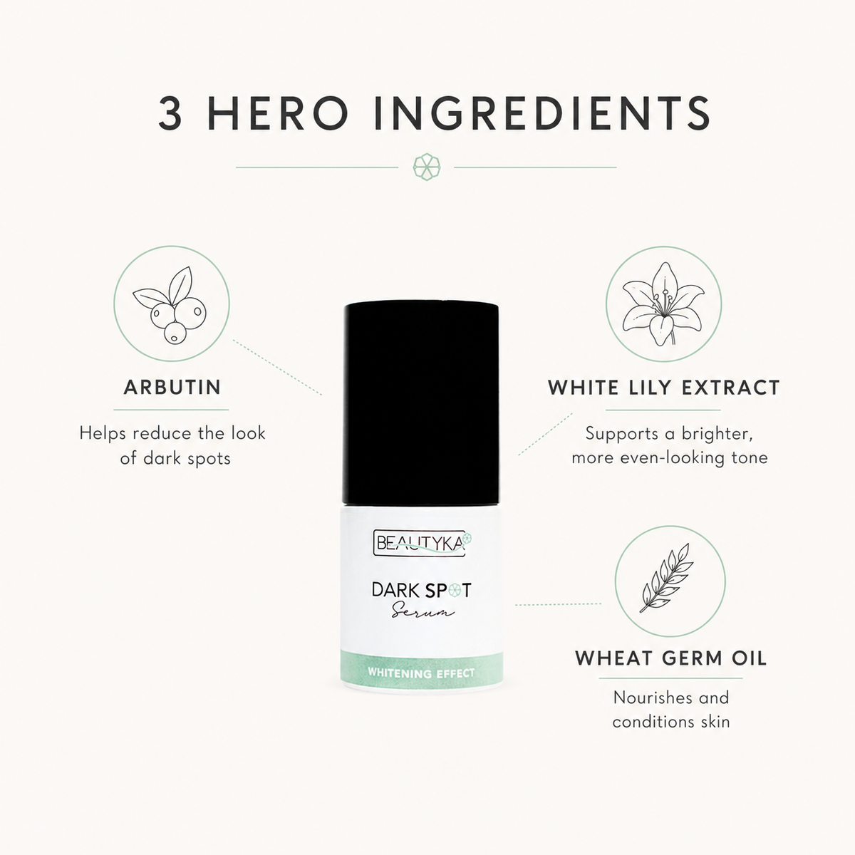 Beautyka Dark Spot Correcting Serum on a light cream background with callouts for arbutin, white lily extract and wheat germ oil.