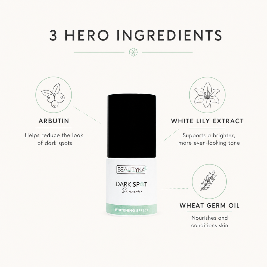 Beautyka Dark Spot Correcting Serum on a light cream background with callouts for arbutin, white lily extract and wheat germ oil.