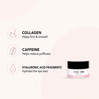 Beautyka Eyeconik Eye Cream on a pale pink background with callouts for collagen, caffeine and hyaluronic acid fragments.