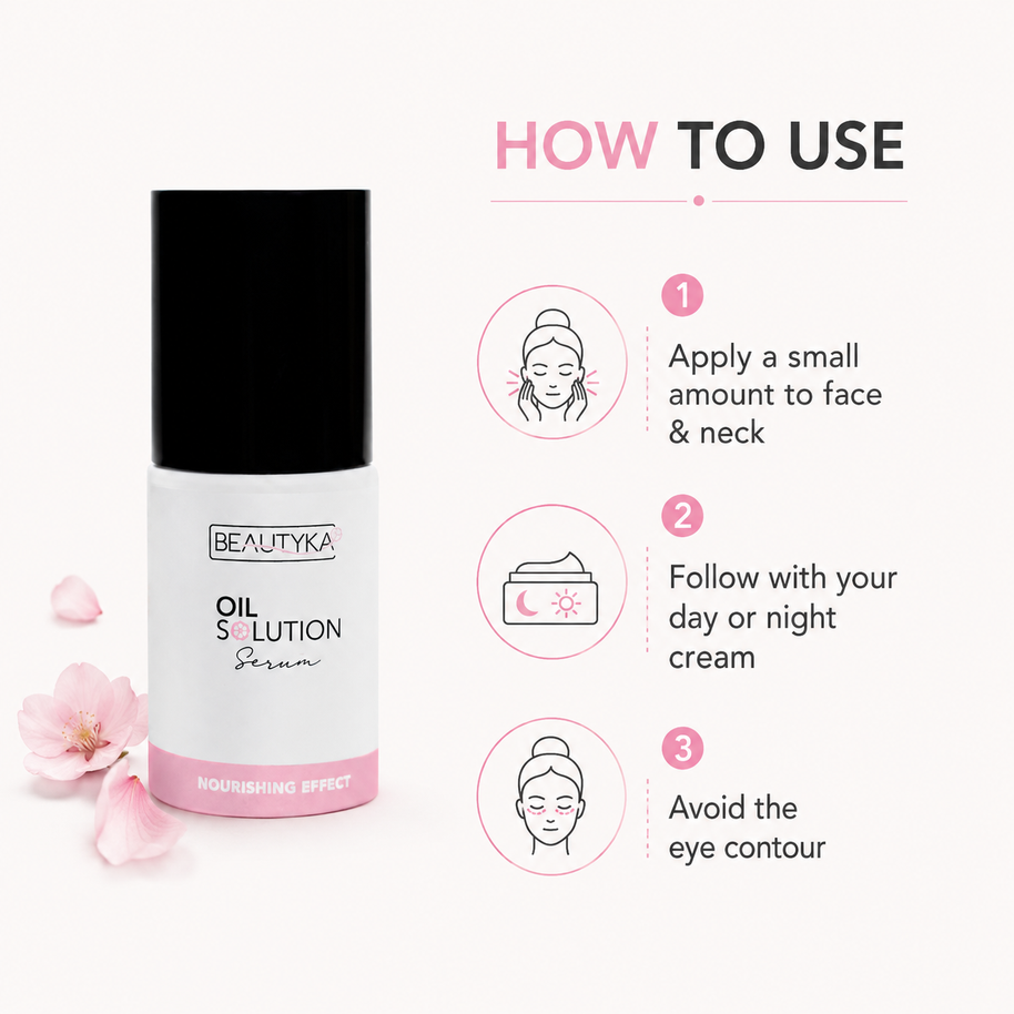 Beautyka Oil Solution Nourishing Serum on a light background with a how-to-use graphic showing three application steps.