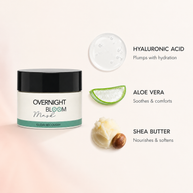 A jar of Overnight Bloom Mask on a light beige background, accompanied by ingredient callouts for hyaluronic acid, aloe vera, and shea butter.