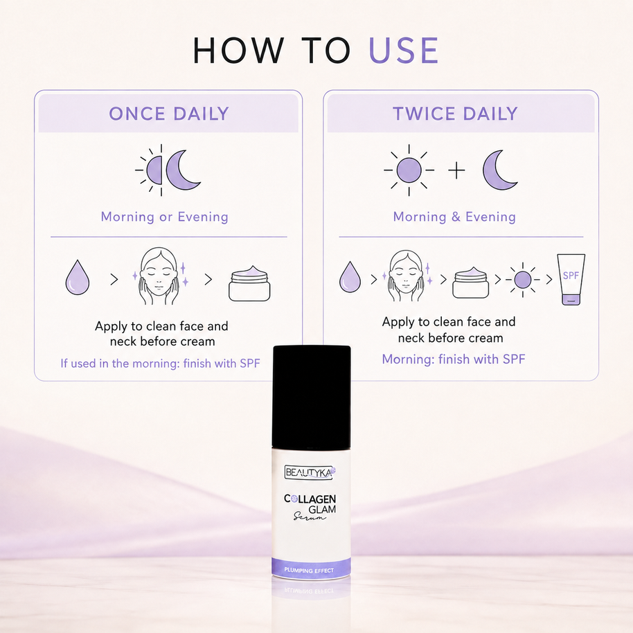 Beautyka Collagen Glam Lifting Serum on a lavender surface with a how-to-use infographic showing once and twice daily application.