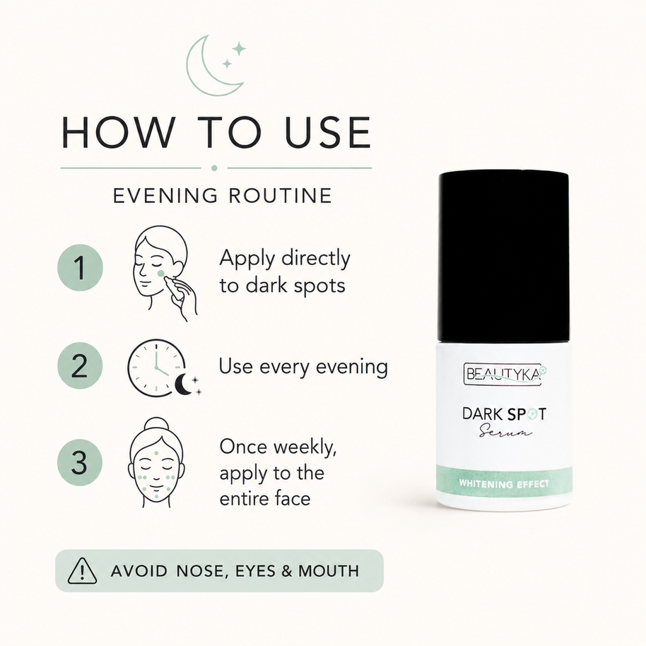 Instruction graphic showing how to use Beautyka Dark Spot Correcting Serum in an evening routine.