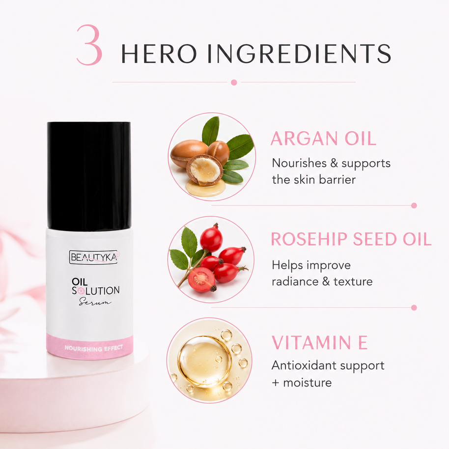 Beautyka Oil Solution Nourishing Serum on a light pink background with callouts for argan oil, rosehip seed oil and vitamin E.