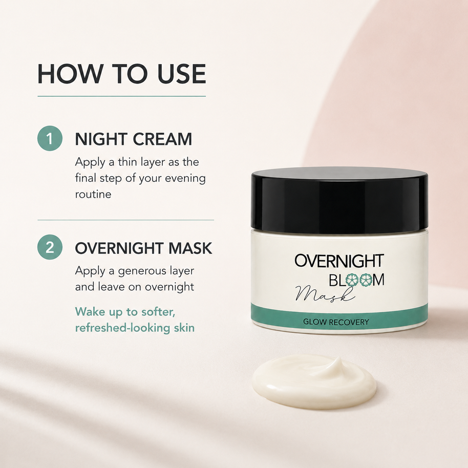 A cosmetic jar labeled 'OVERNIGHT BLOOM mask GLOW RECOVERY' shown beside a dollop of white cream, with text on the left reading 'HOW TO USE' and steps for night cream and overnight mask.