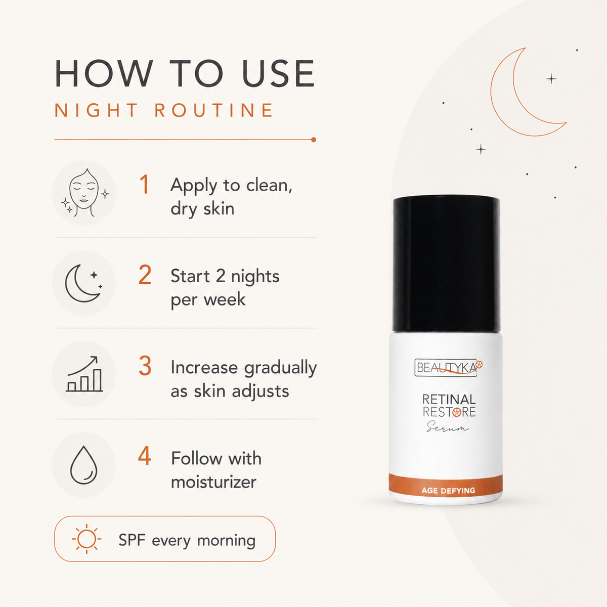 A 'How to use night routine' infographic with four numbered steps alongside a bottle of Beautyka Retinal Restore Serum.