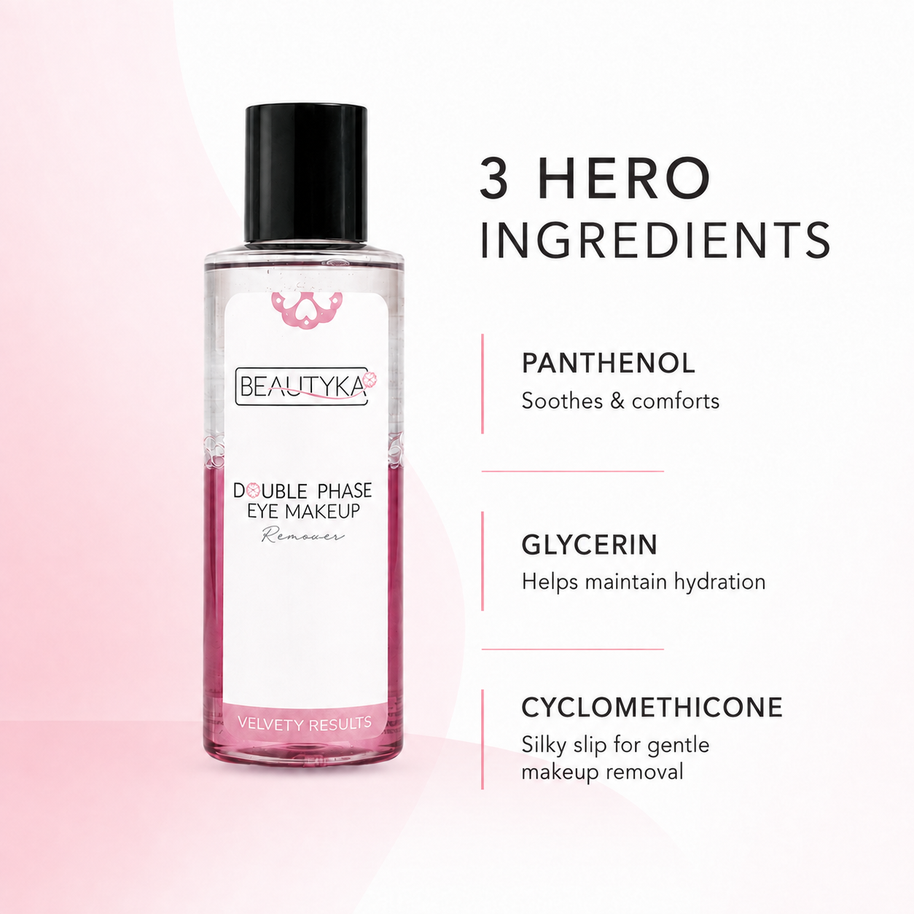 Beautyka Double Phase Eye Makeup Remover bottle on a light pink and white background with text highlighting three hero ingredients: panthenol, glycerin, and cyclomethicone.