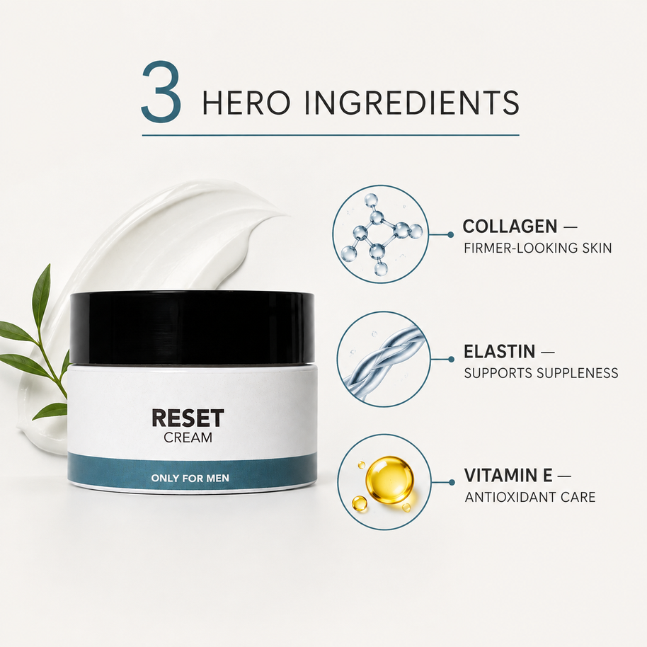 A cosmetic cream jar labeled 'RESET CREAM' on a clean light background, with text reading '3 HERO INGREDIENTS' and callouts for collagen, elastin, and vitamin E benefits.